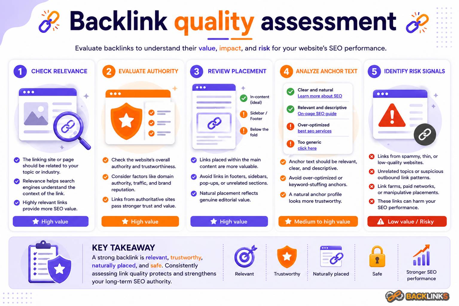Backlink quality assessment