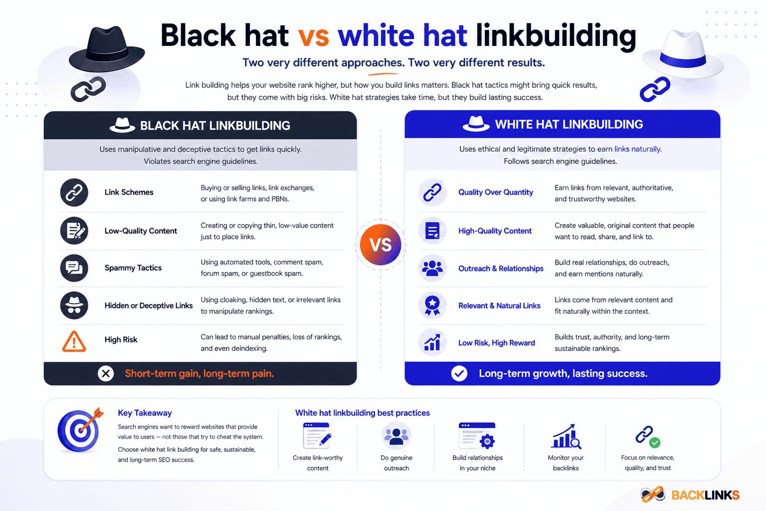 Black hat vs white hat linkbuilding