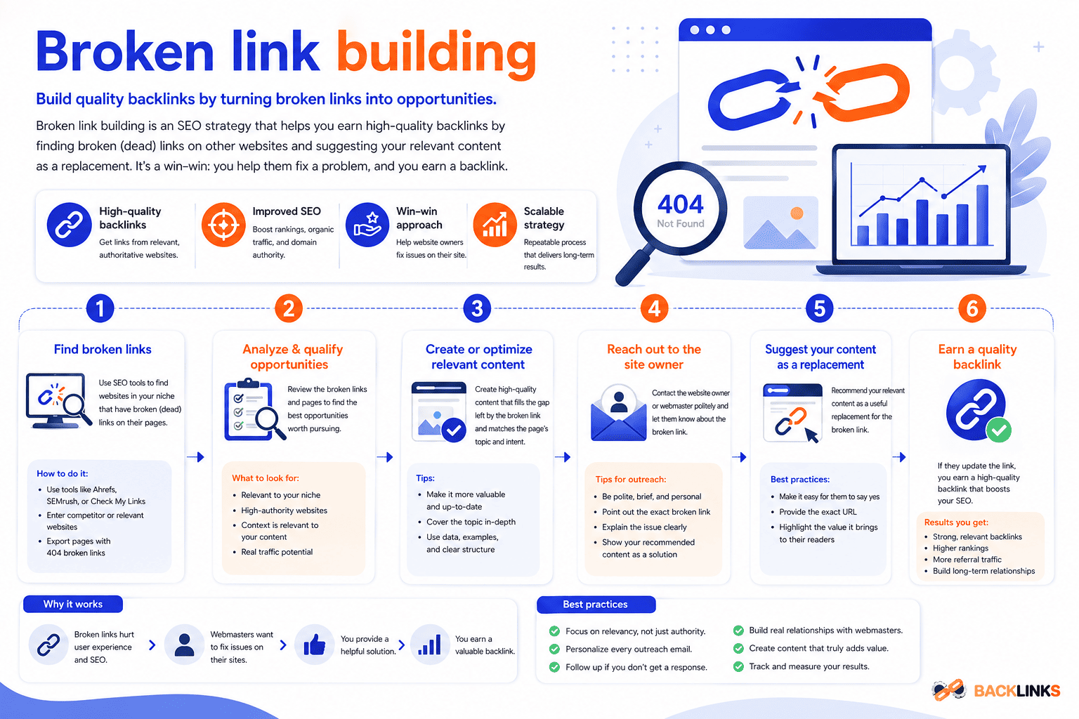 Broken link building