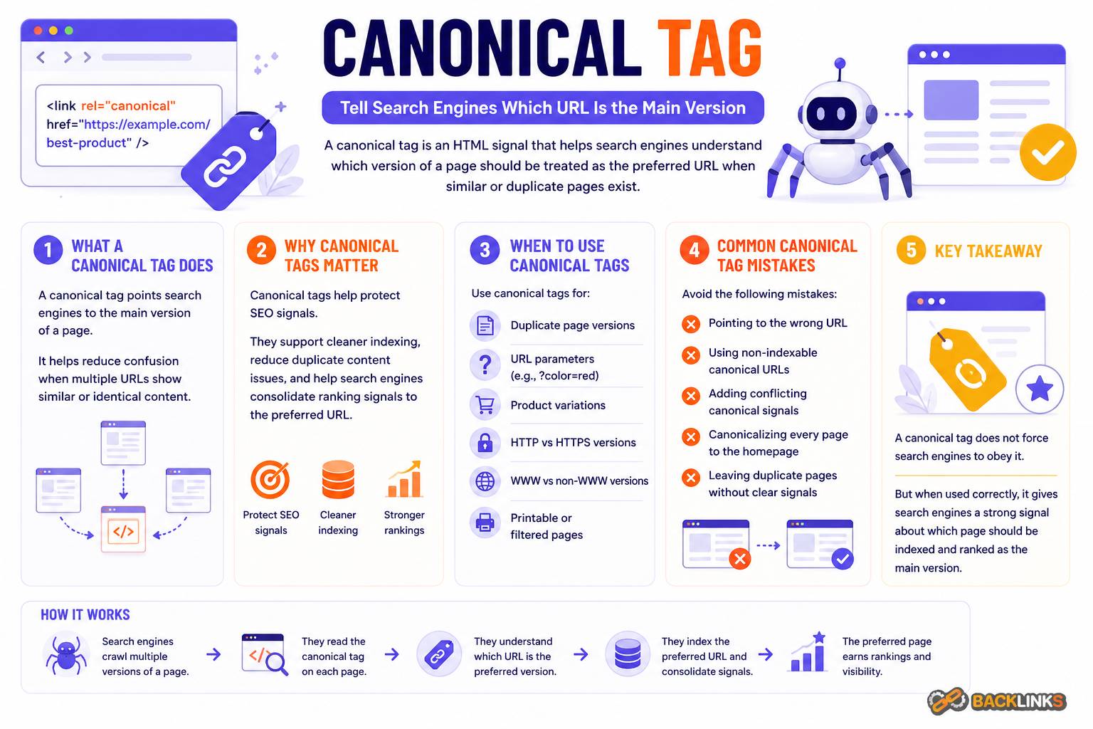 Canonical tag