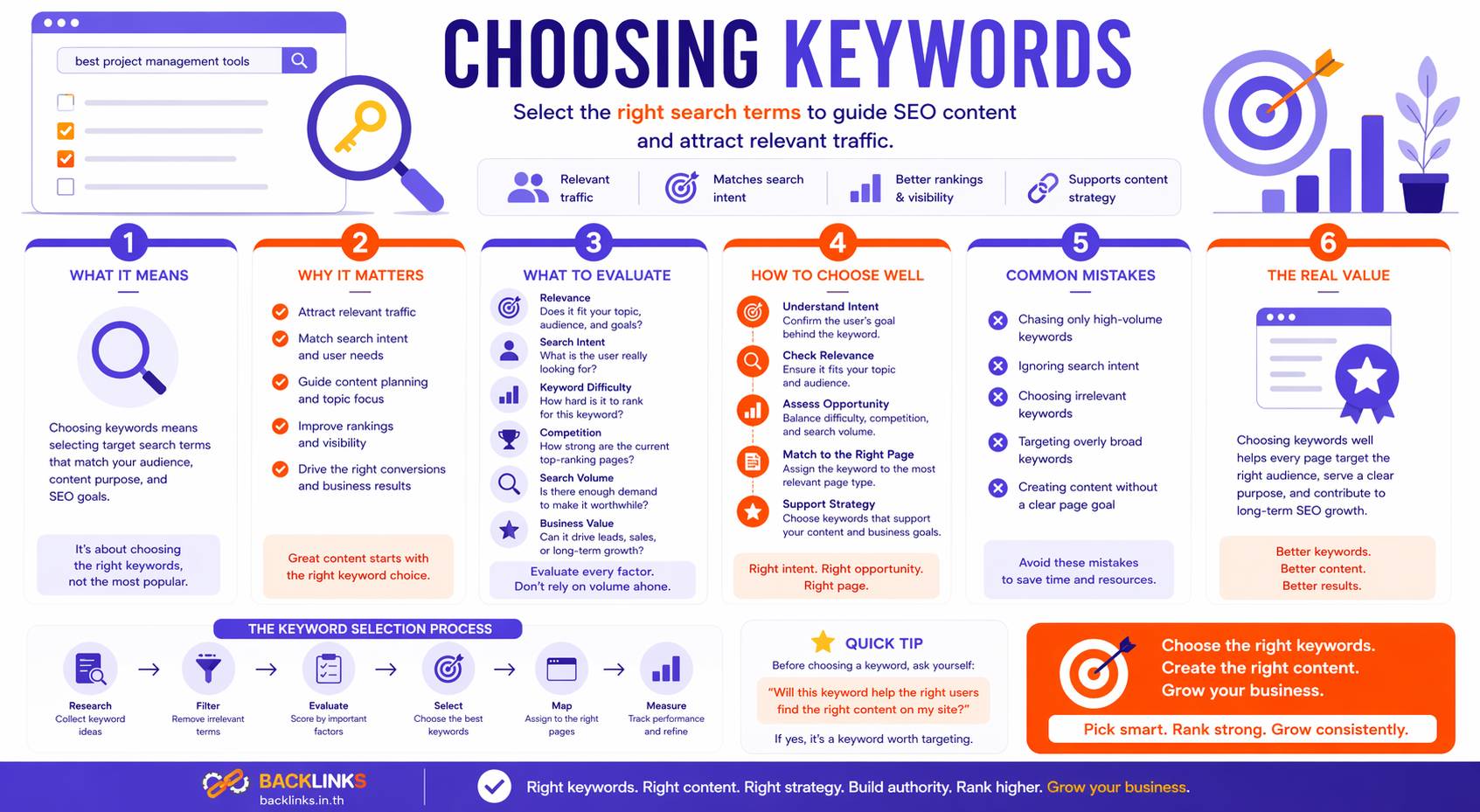 Choosing keywords