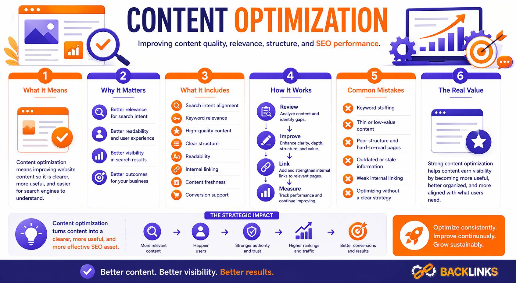 Content Optimization