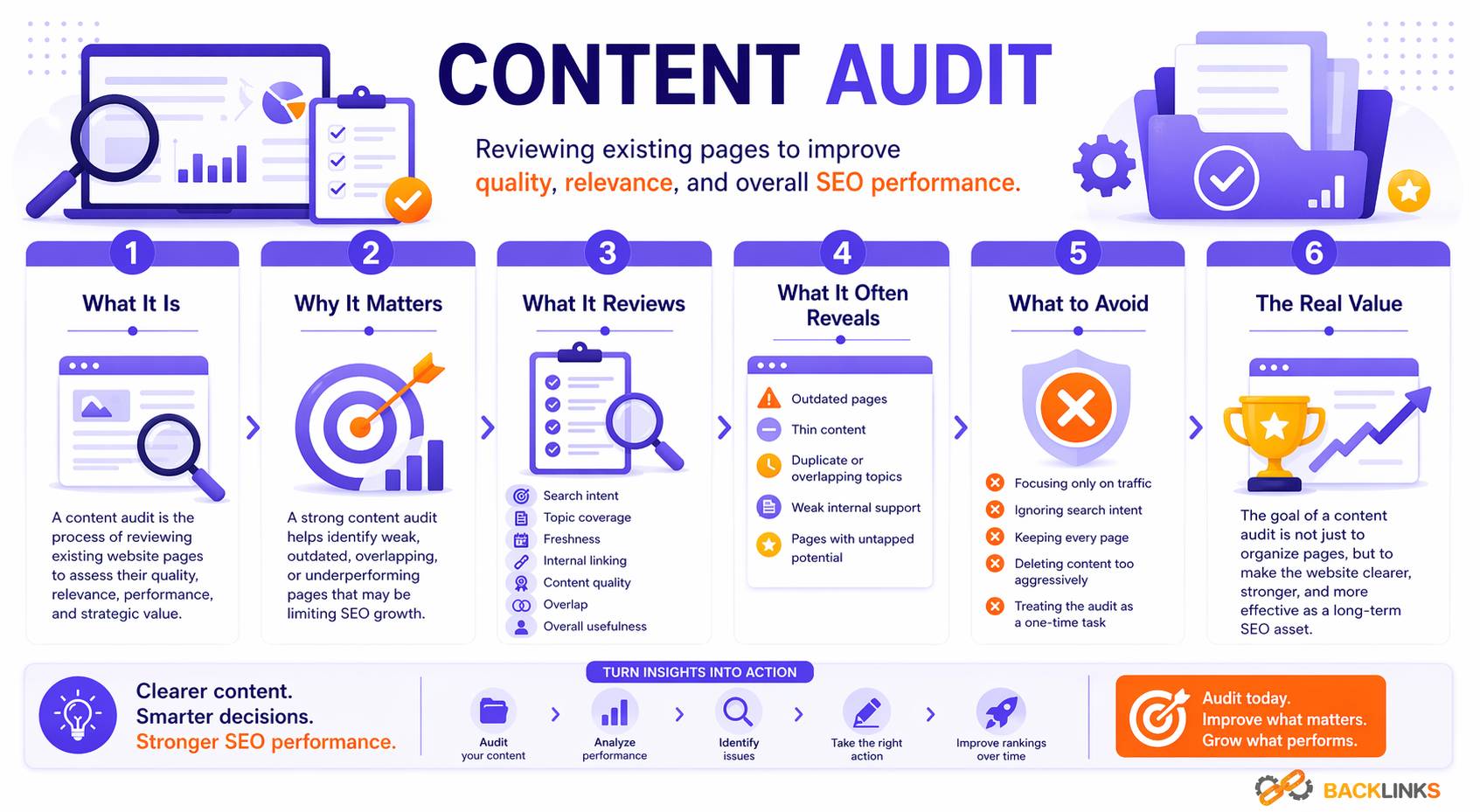 Content audit