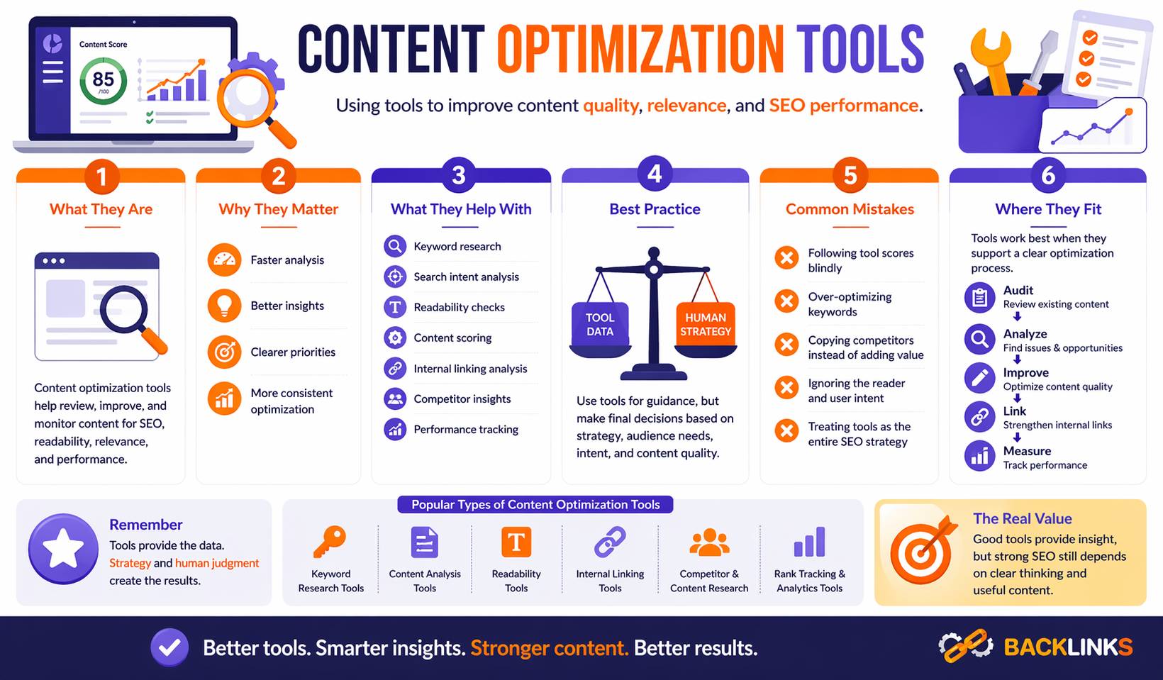 Content optimization tools