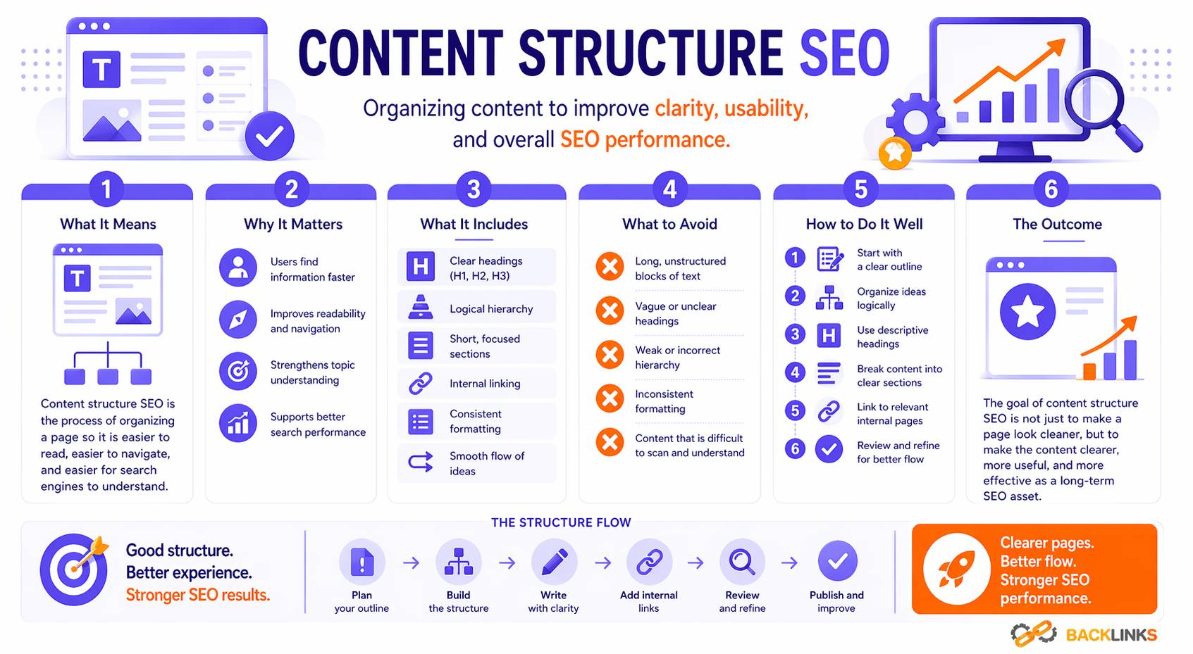 Content structure SEO