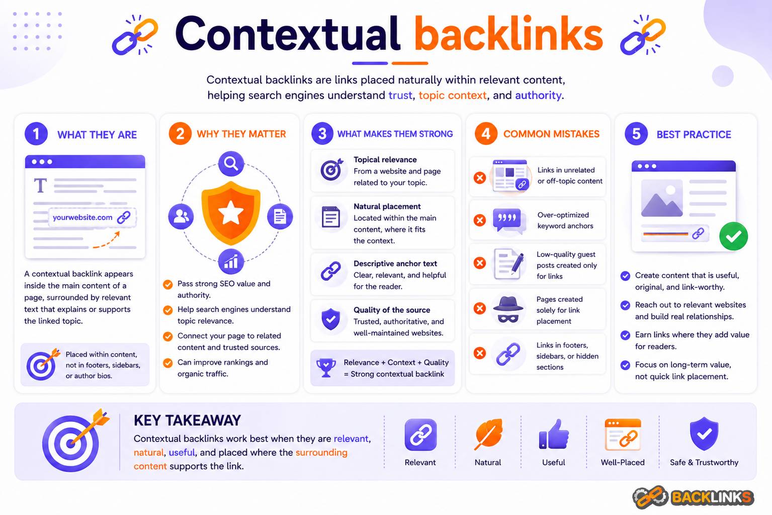 Contextual backlinks