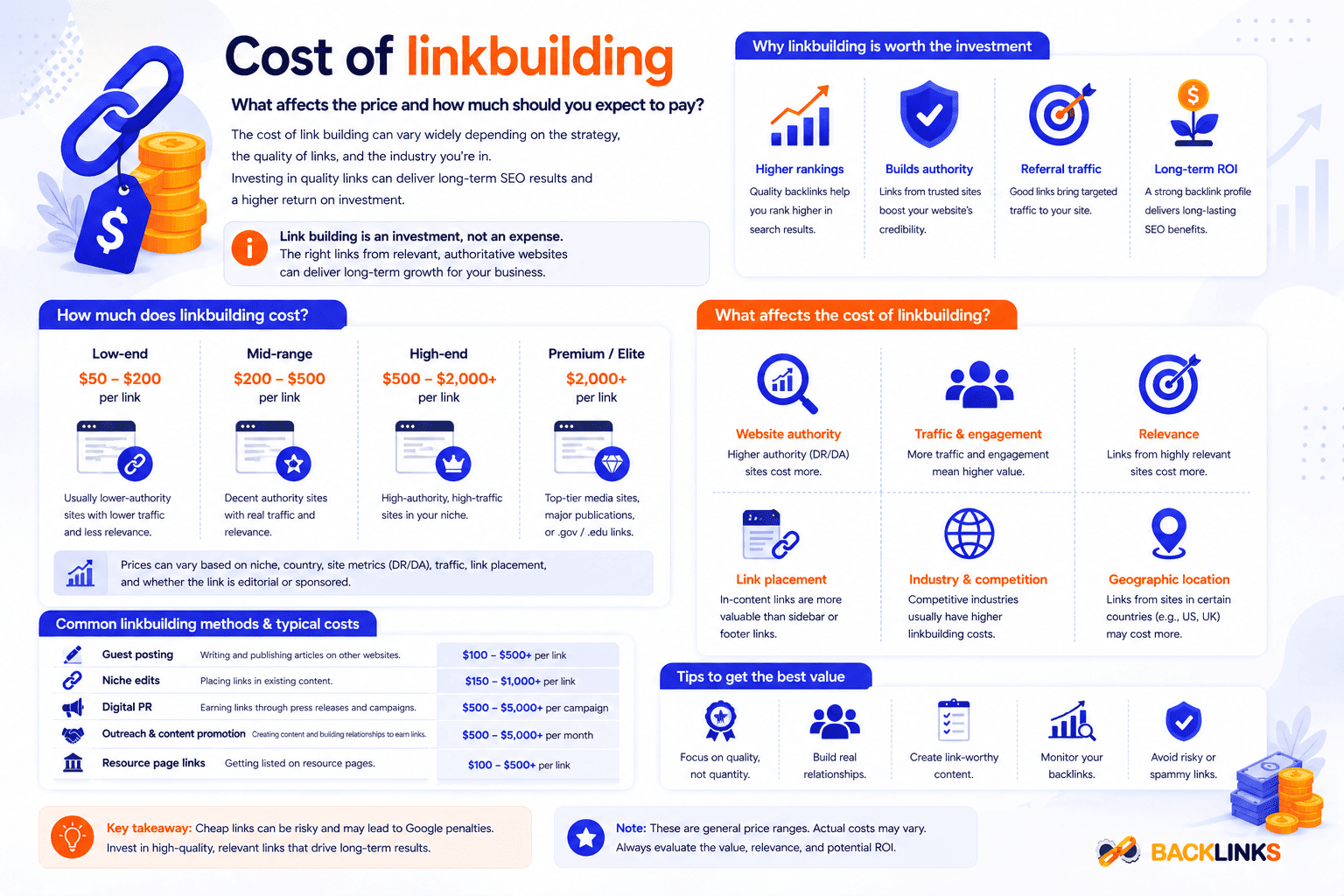 Cost of linkbuilding