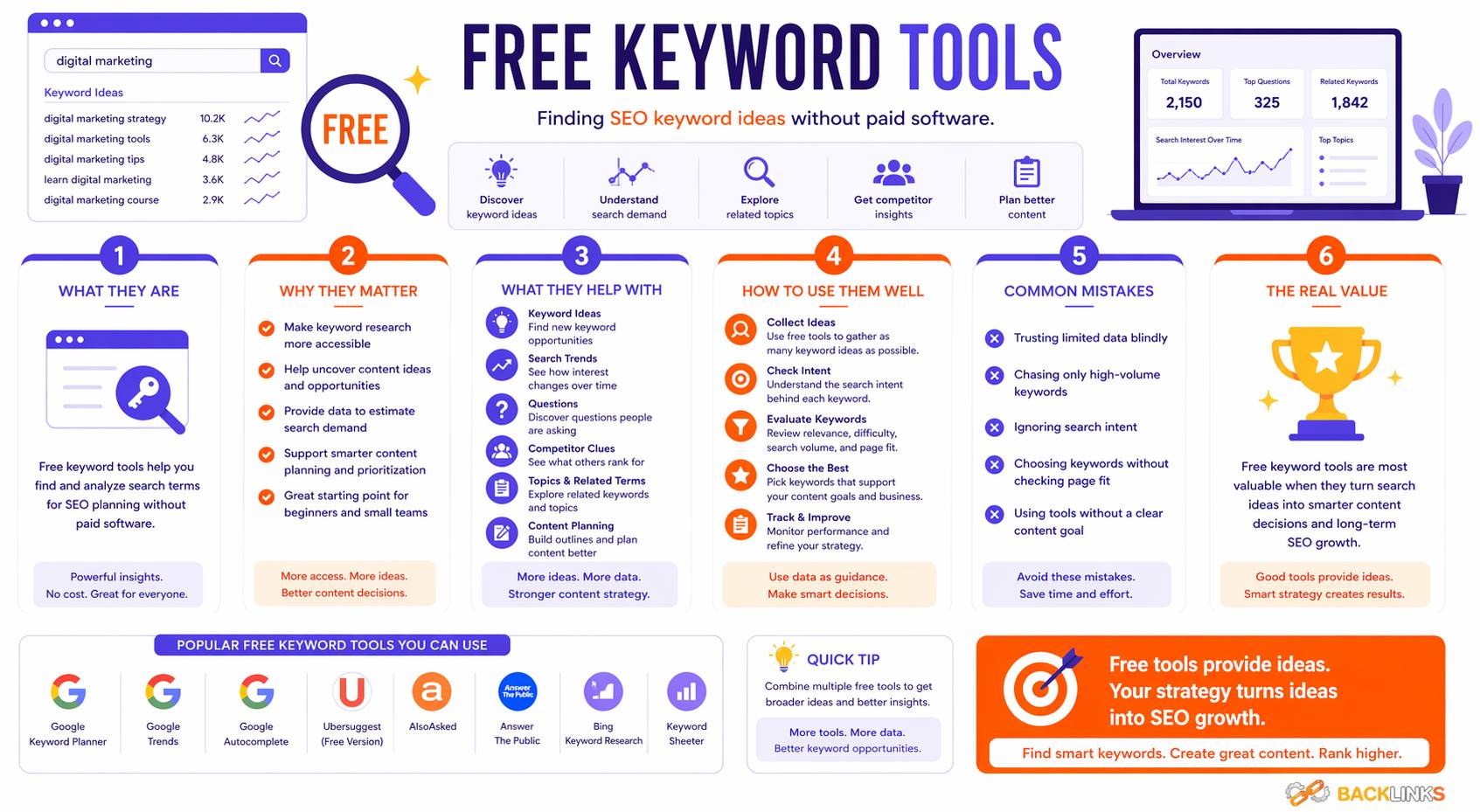 Free keyword tools