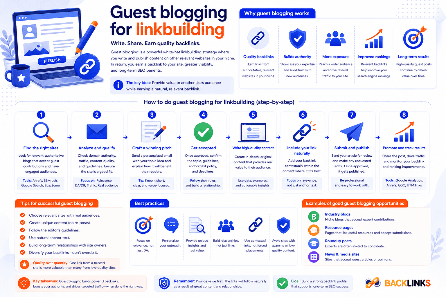 Guest blogging for linkbuilding