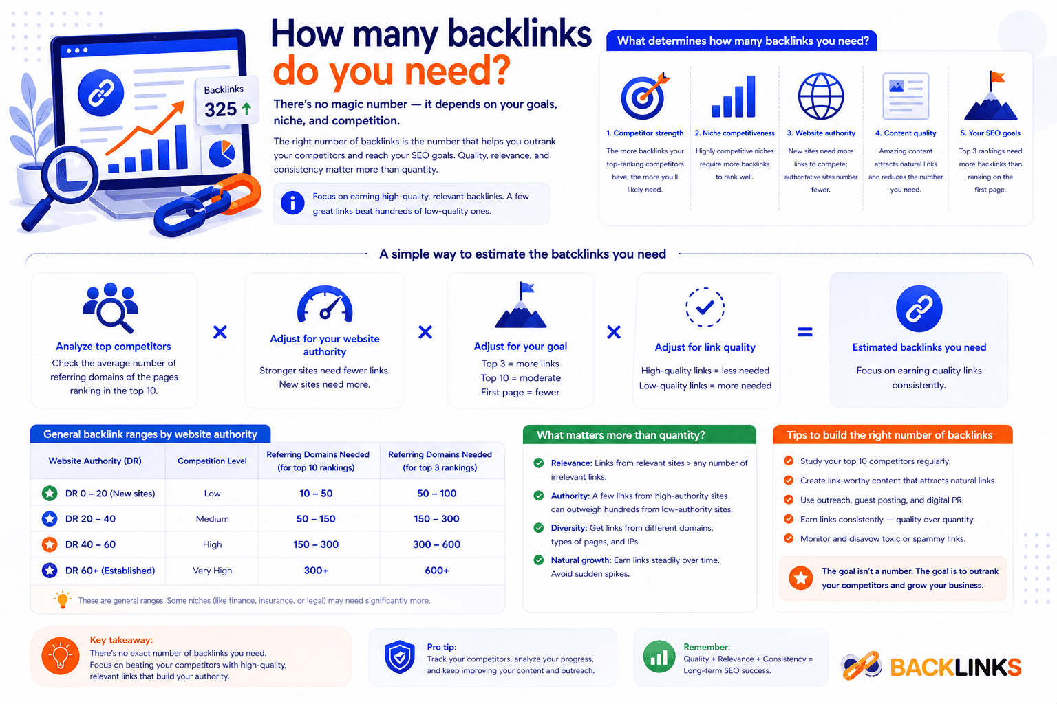 How many backlinks do you need