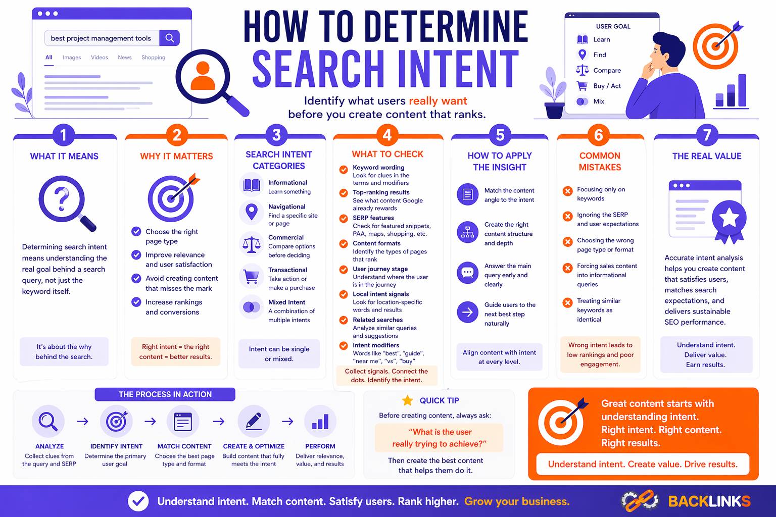 How to determine search intent