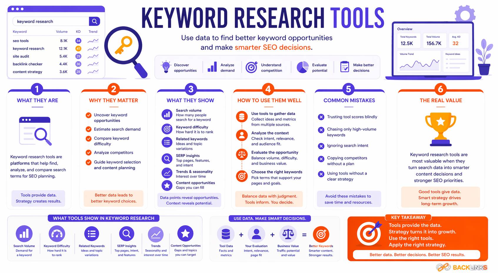 Keyword research tools