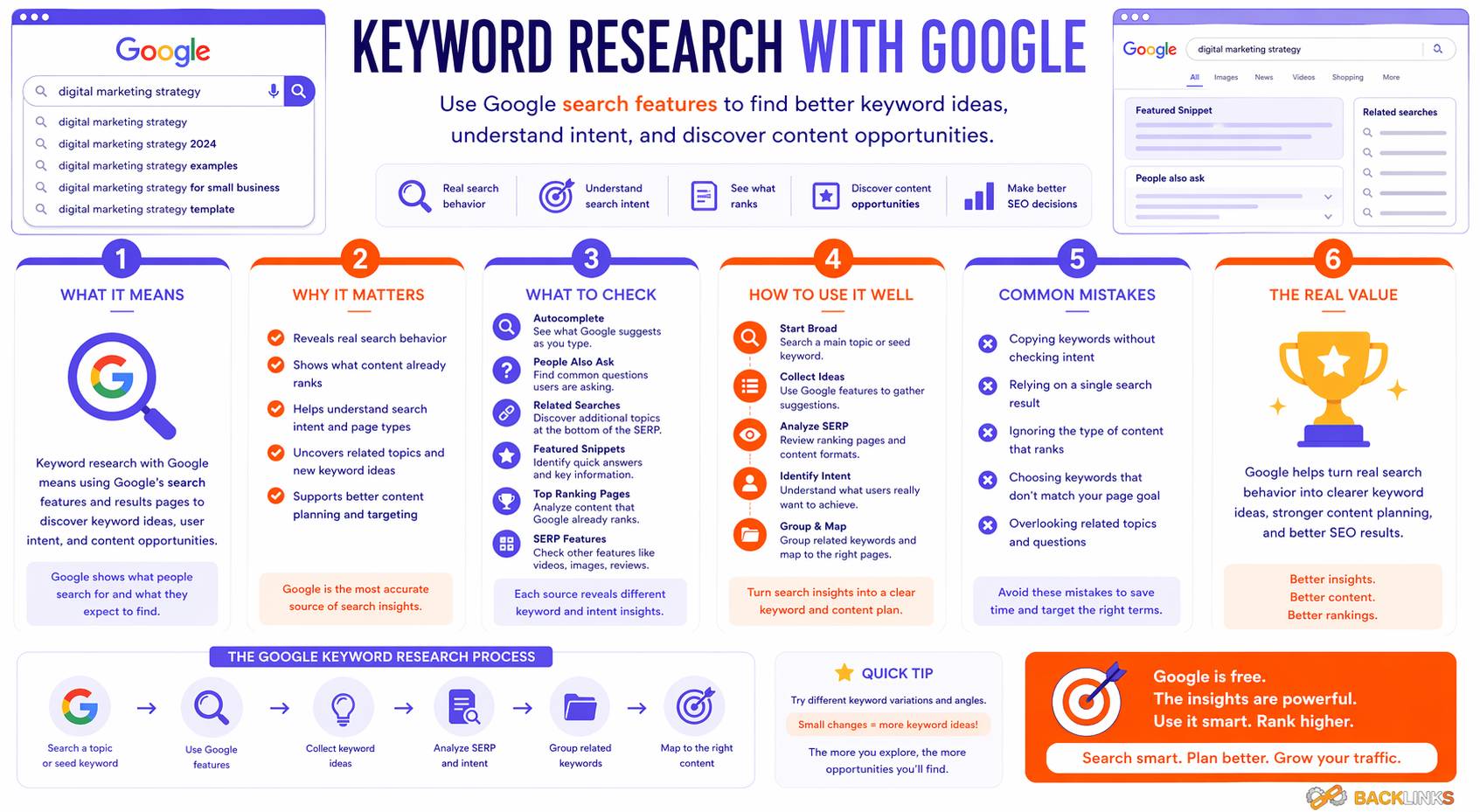 Keyword research with Google