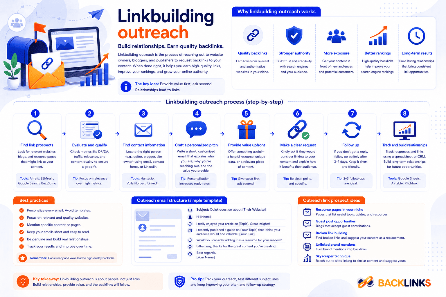 Linkbuilding outreach
