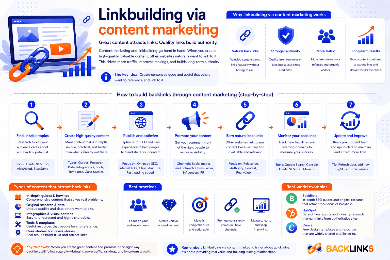 Linkbuilding via content marketing