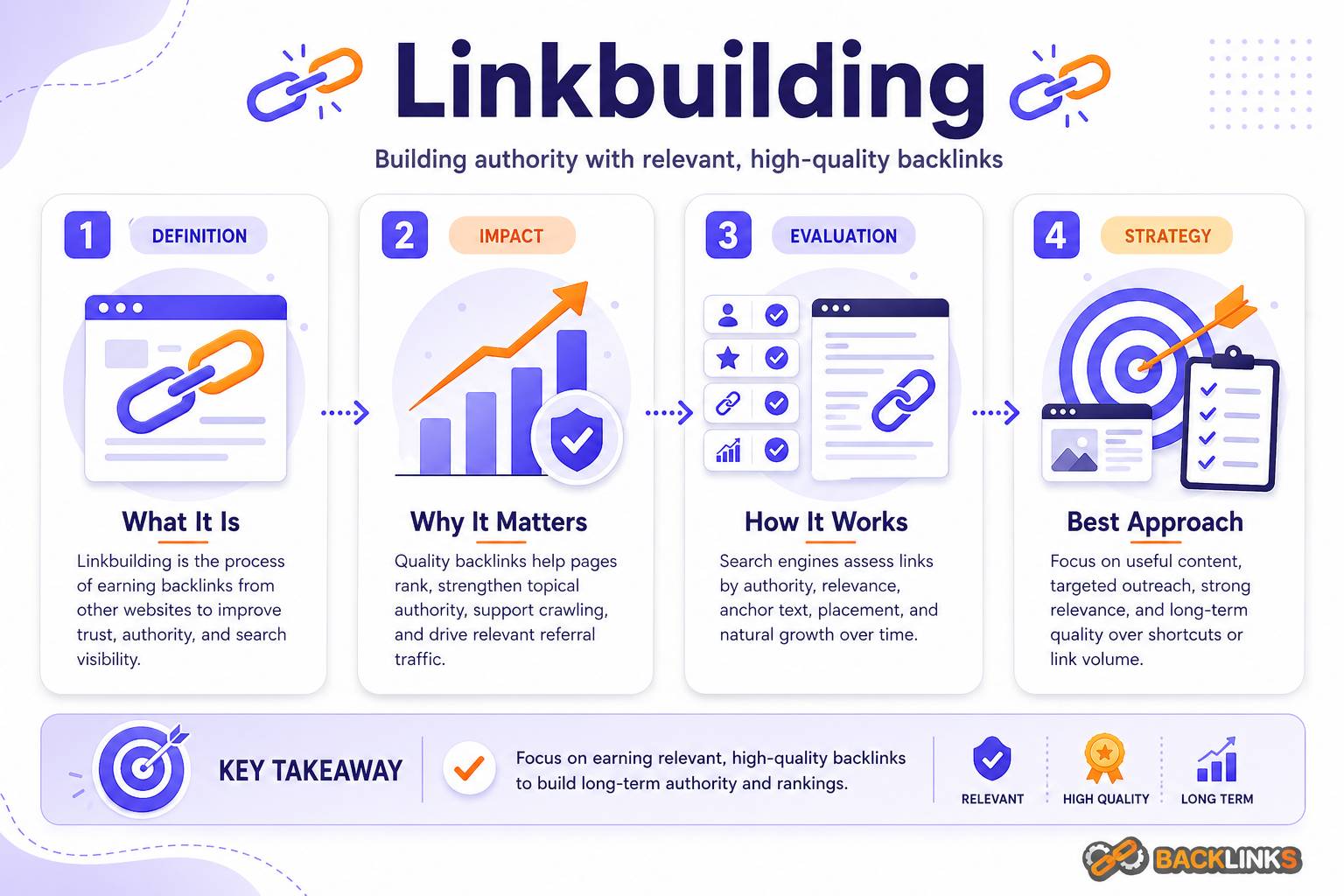 Linkbuilding