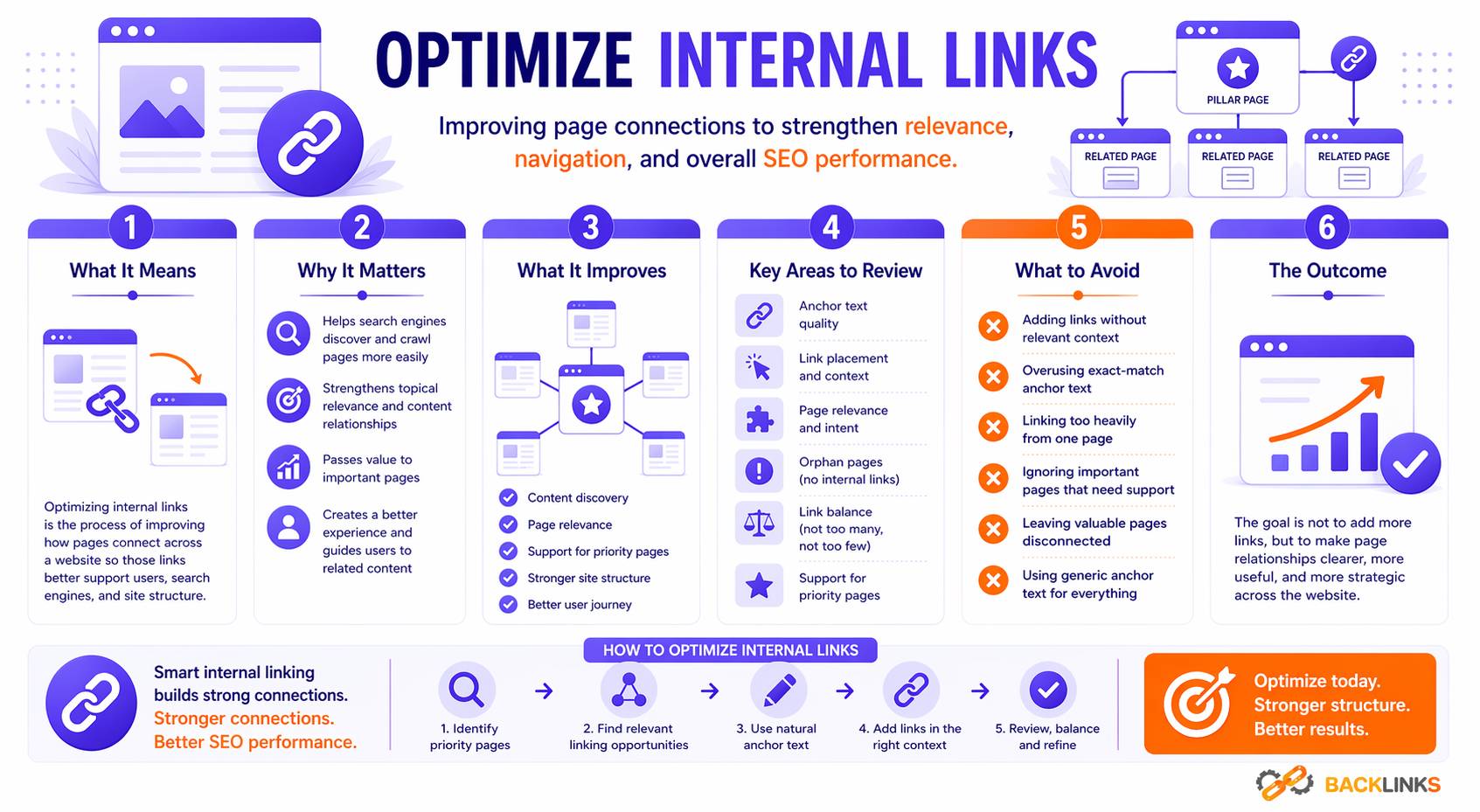 Optimize internal links