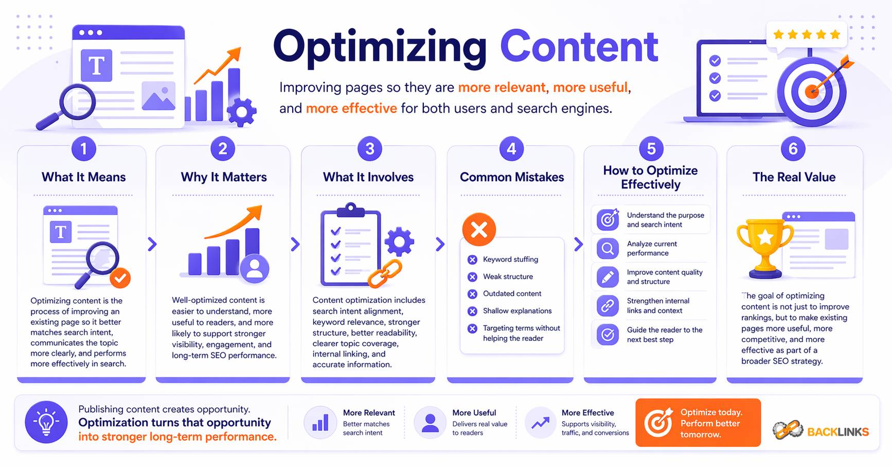 Optimizing content