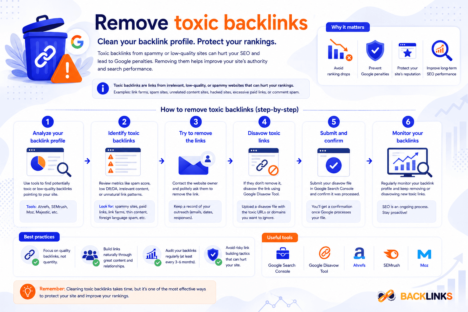 Remove toxic backlinks