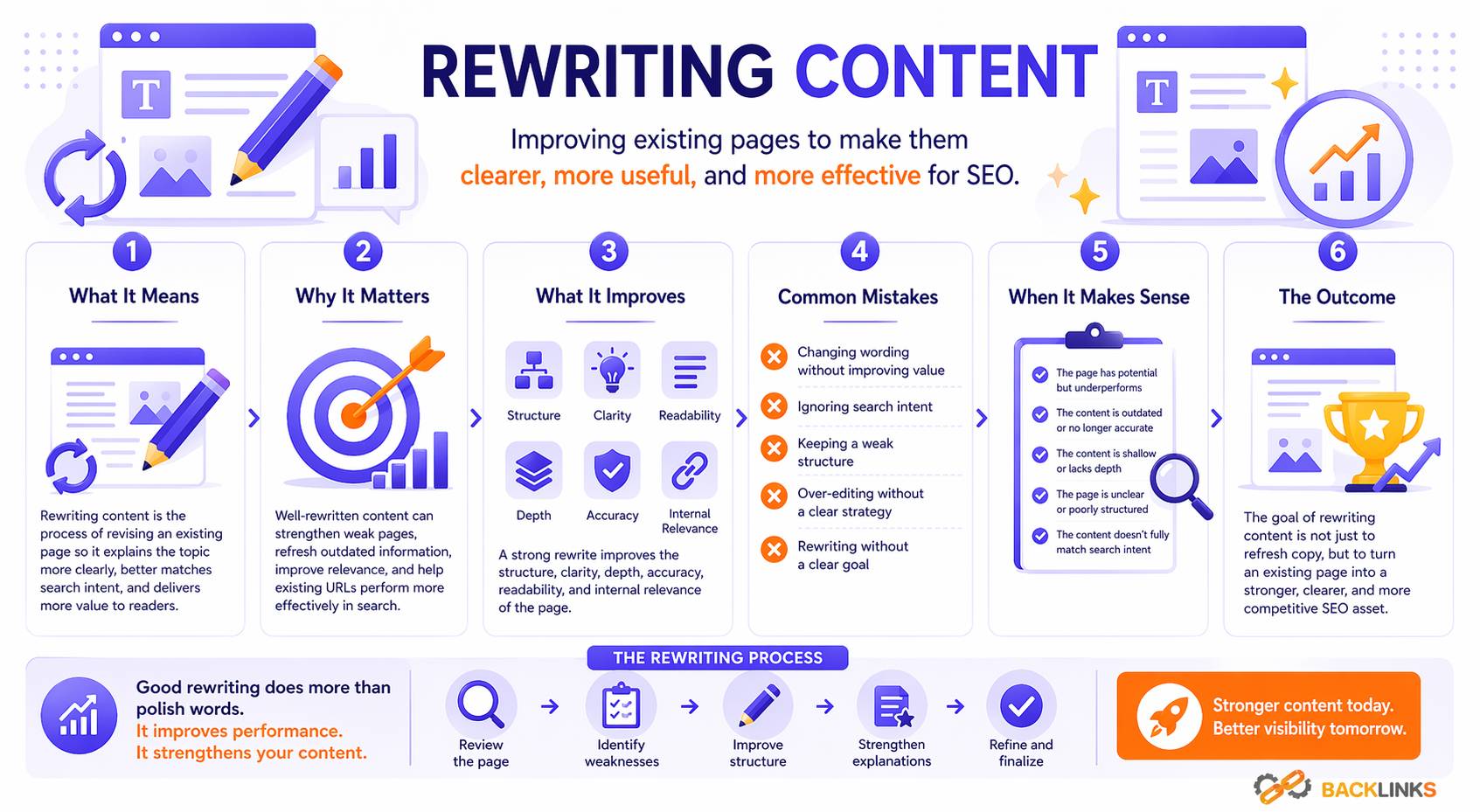 Rewriting content