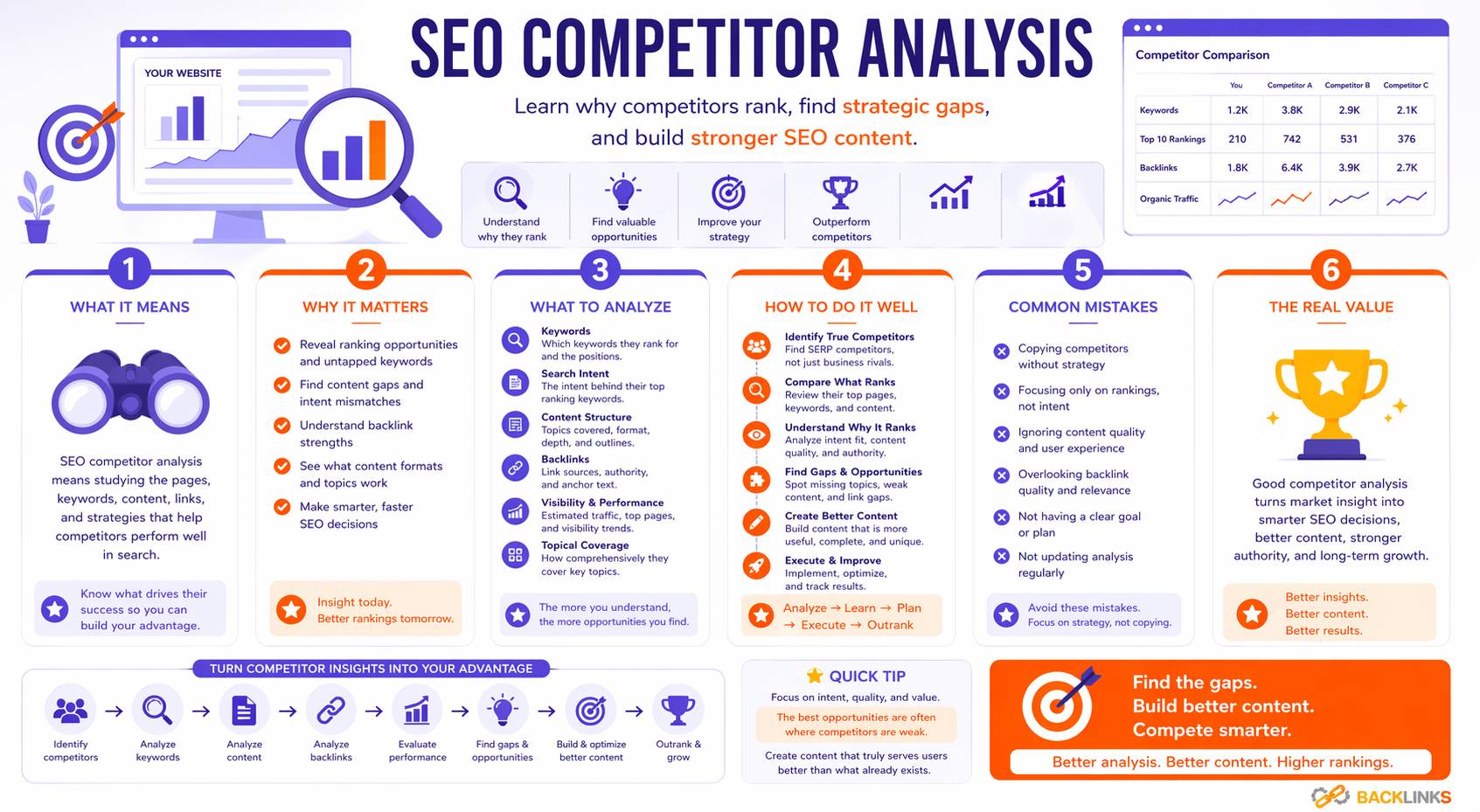 SEO competitor analysis