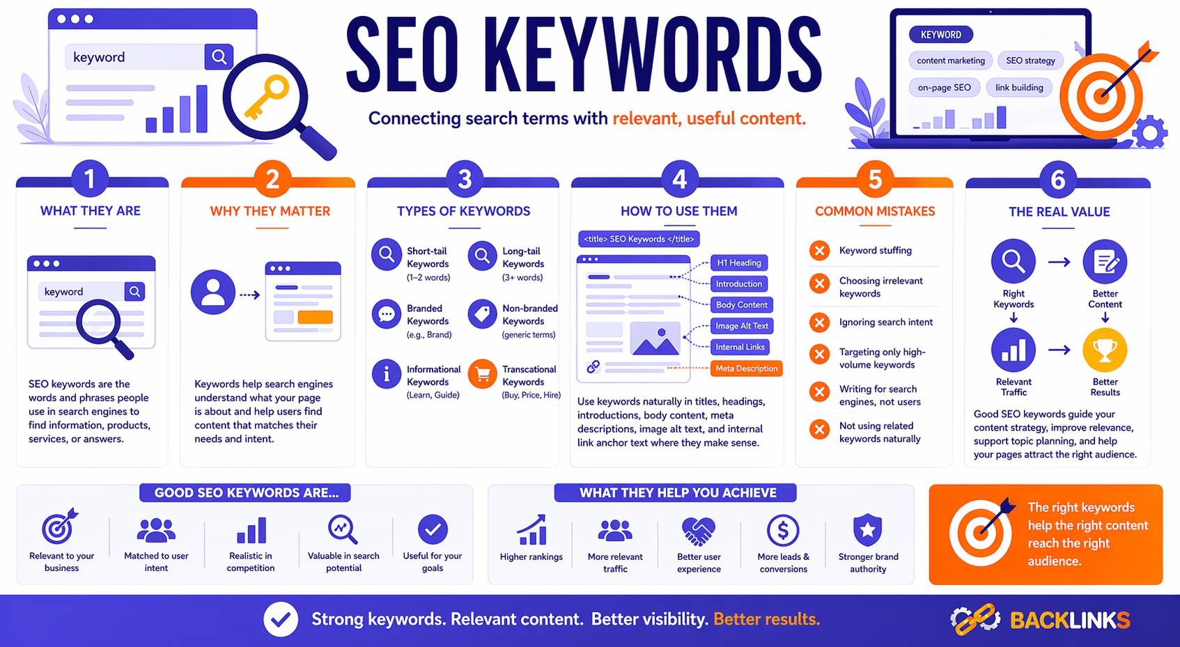 SEO keywords
