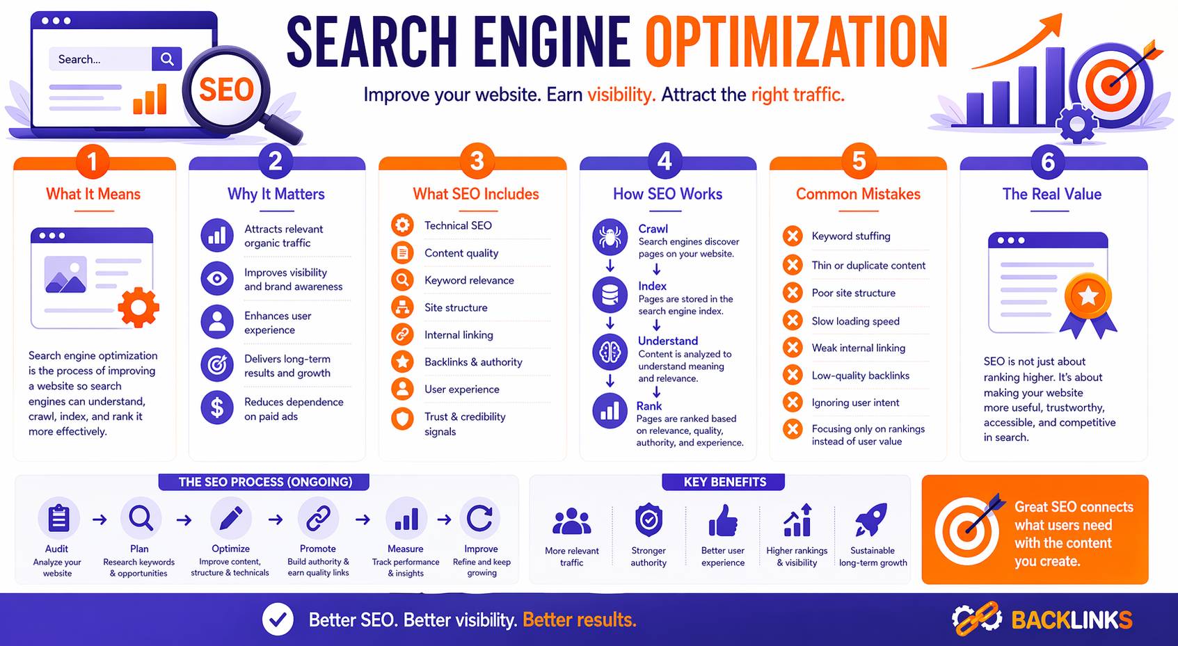 Search Engine Optimization