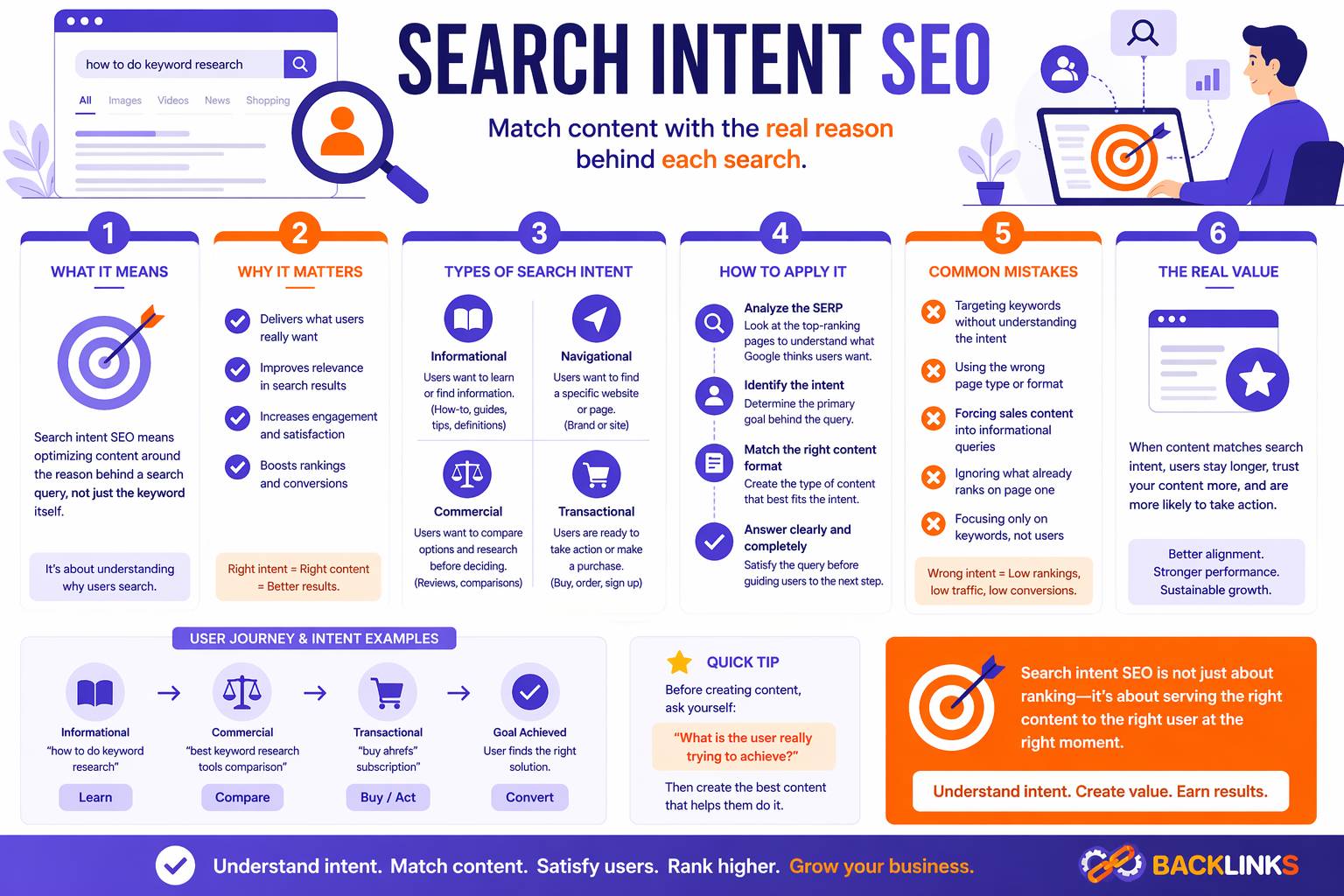Search intent SEO