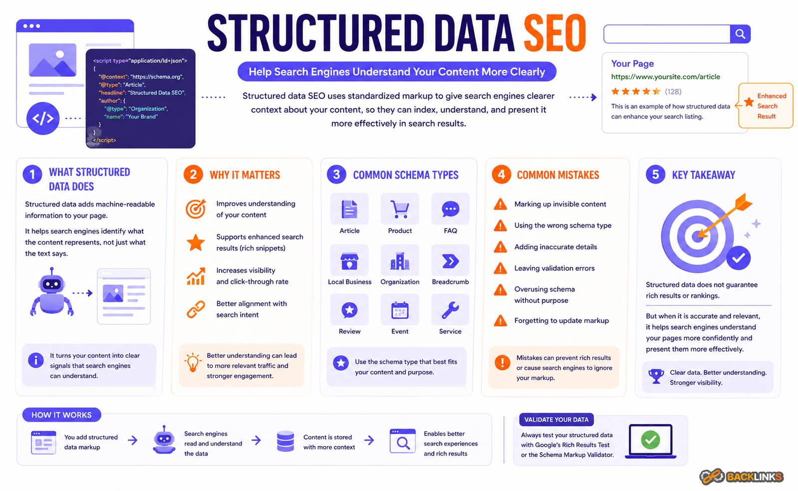 Structured data SEO