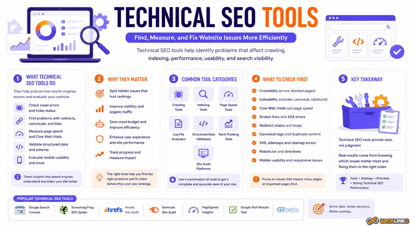 Technical SEO tools