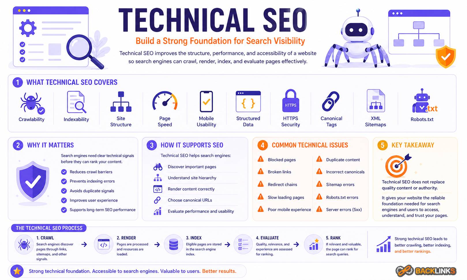 Technical SEO