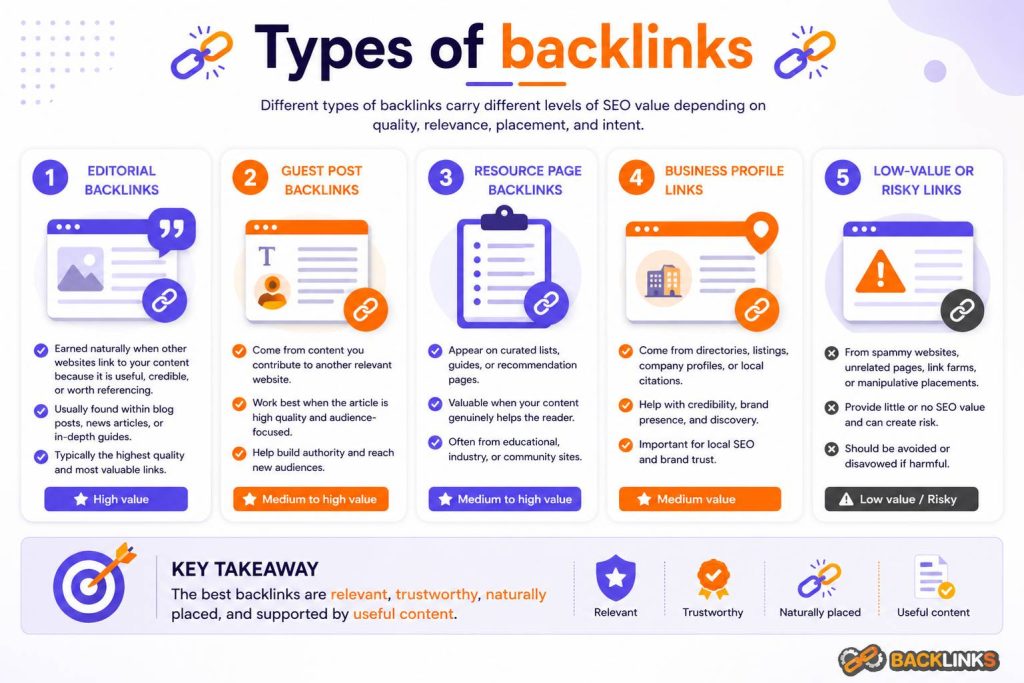 Backlink Types Types of backlinks • Backlinks