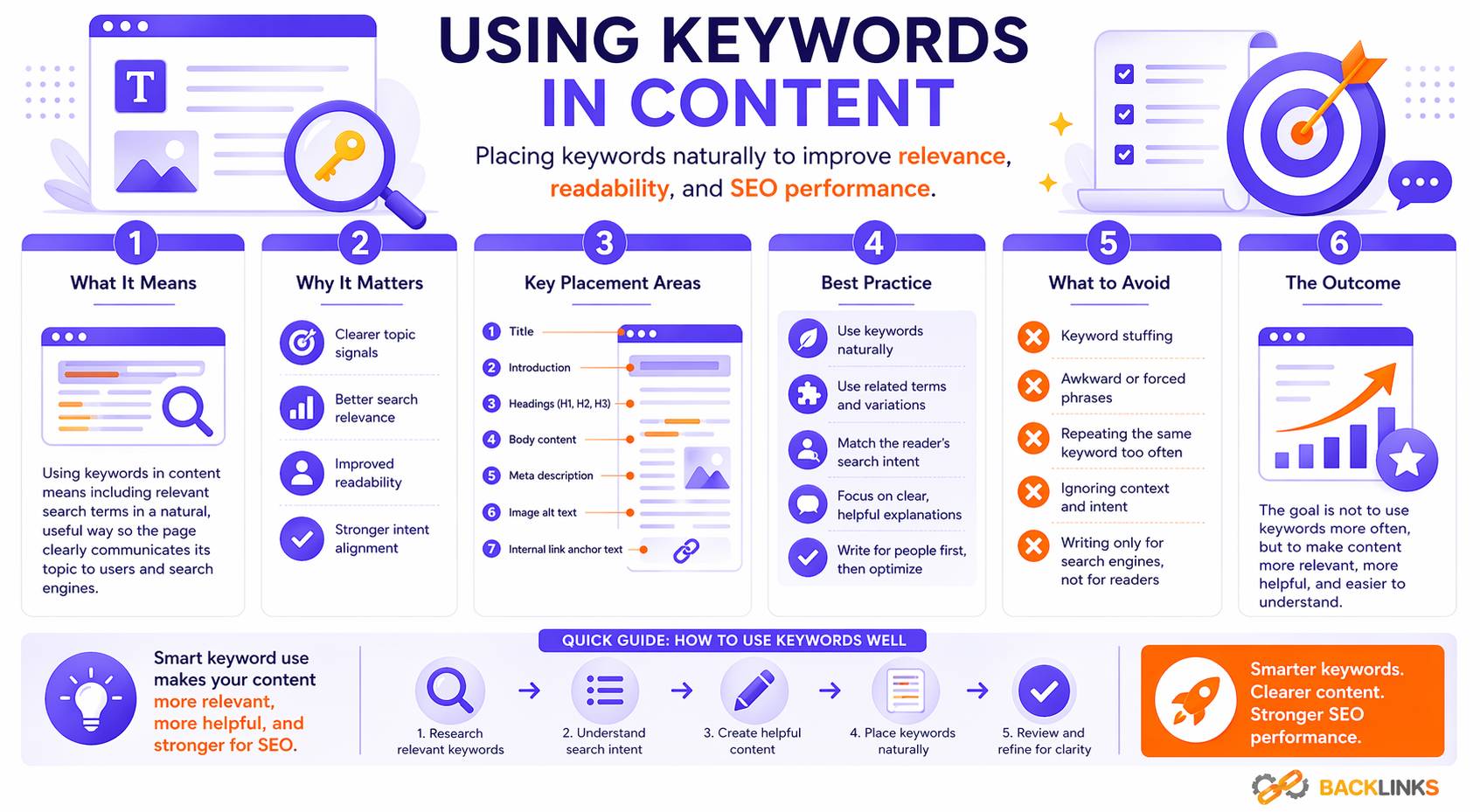 Using keywords in content