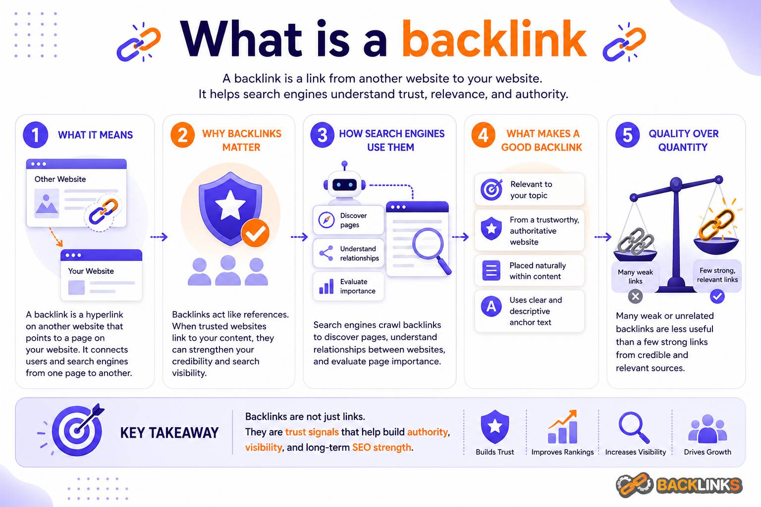 What is a backlink