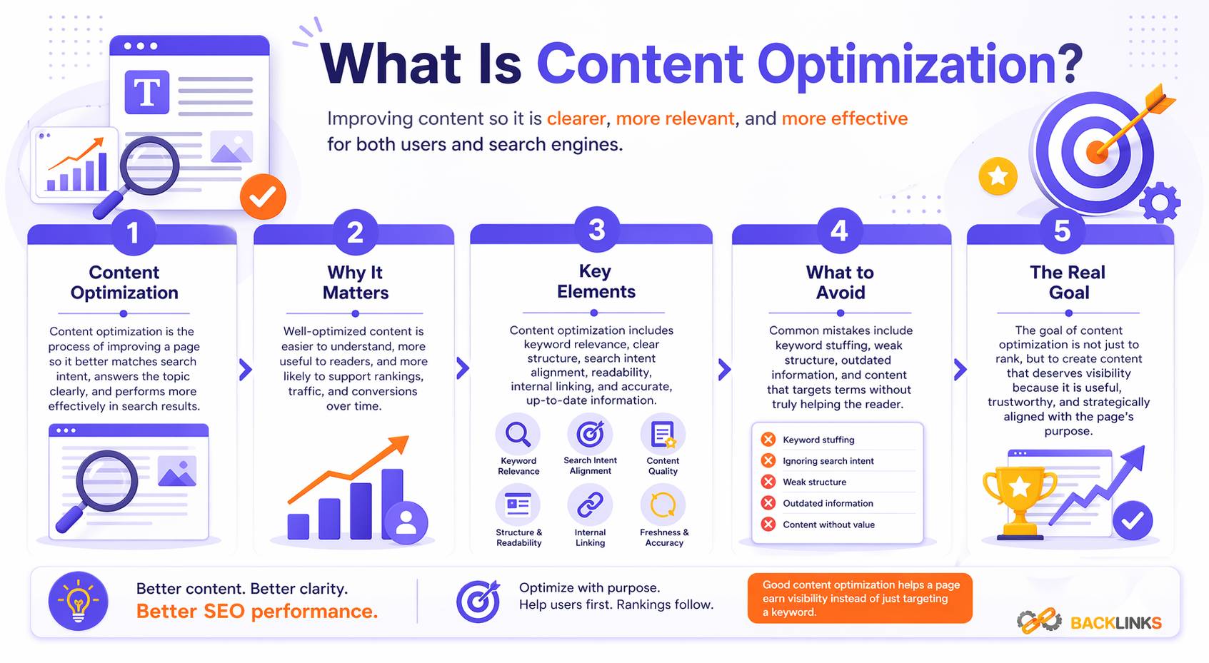 What is content optimization
