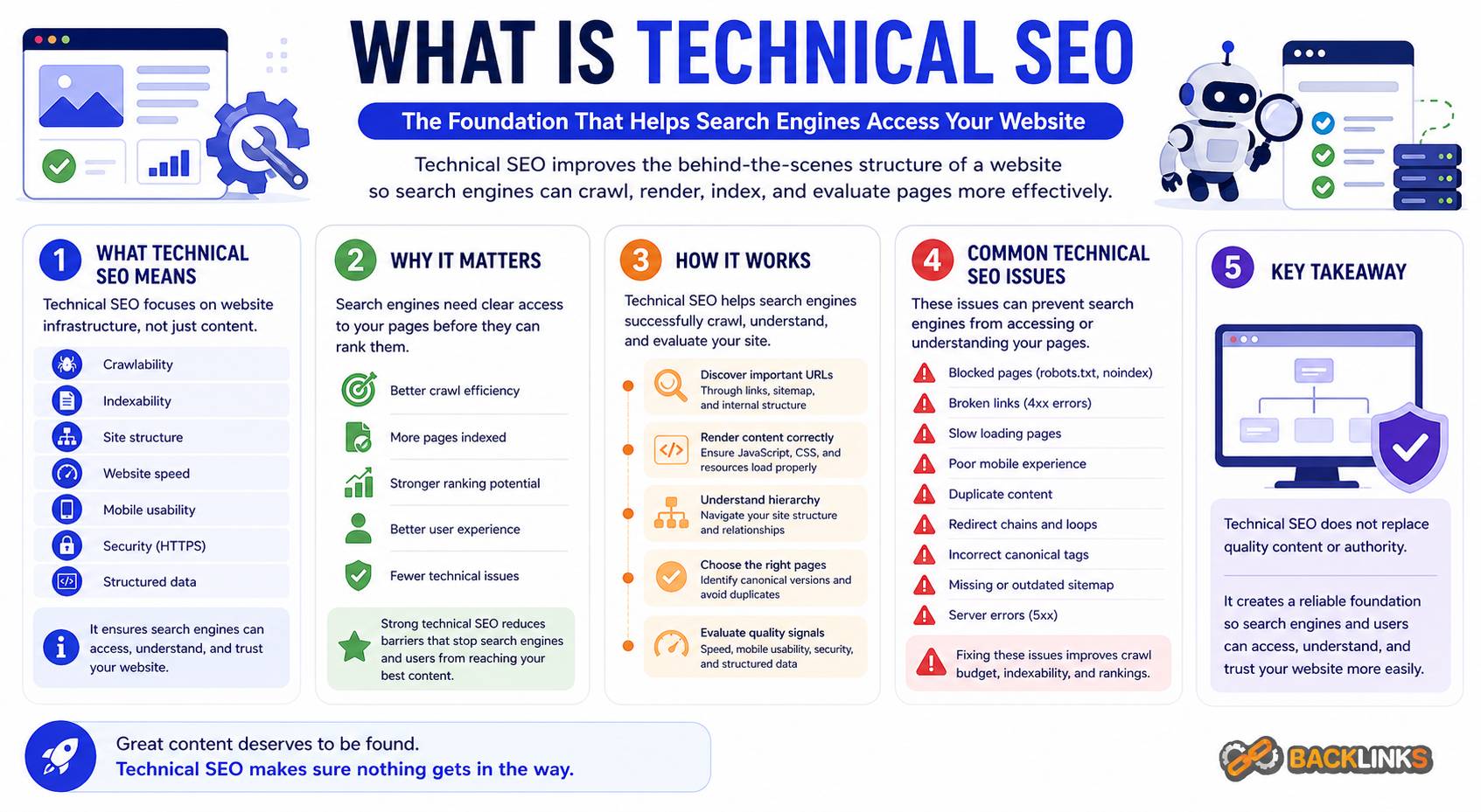 What is technical SEO