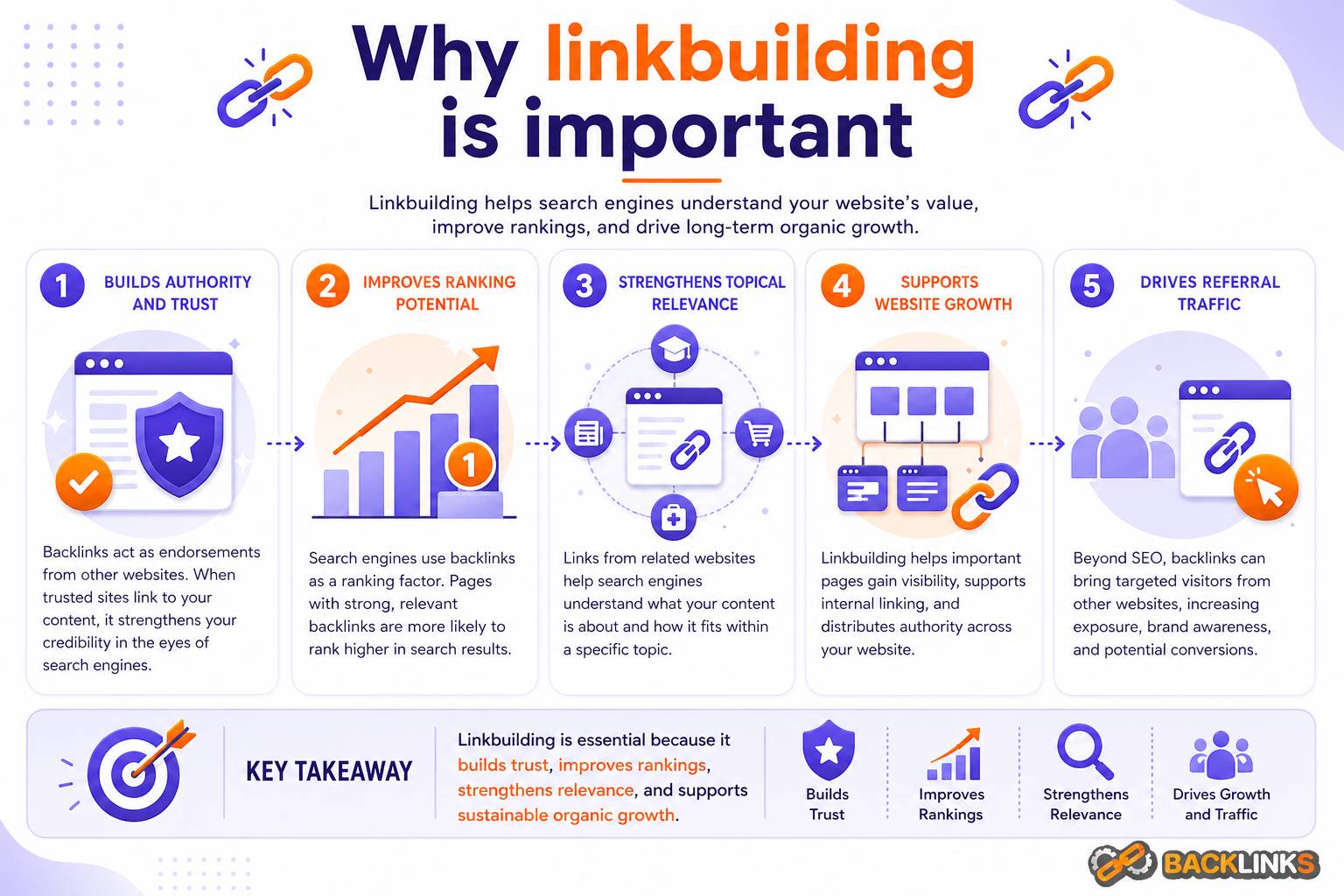 Why linkbuilding is important