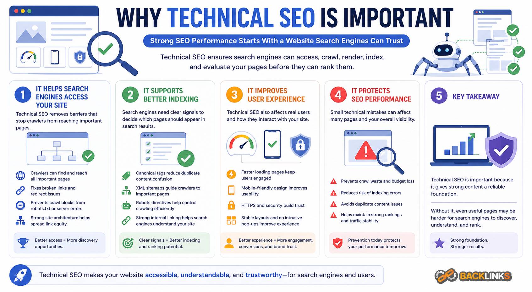 Why technical SEO is important