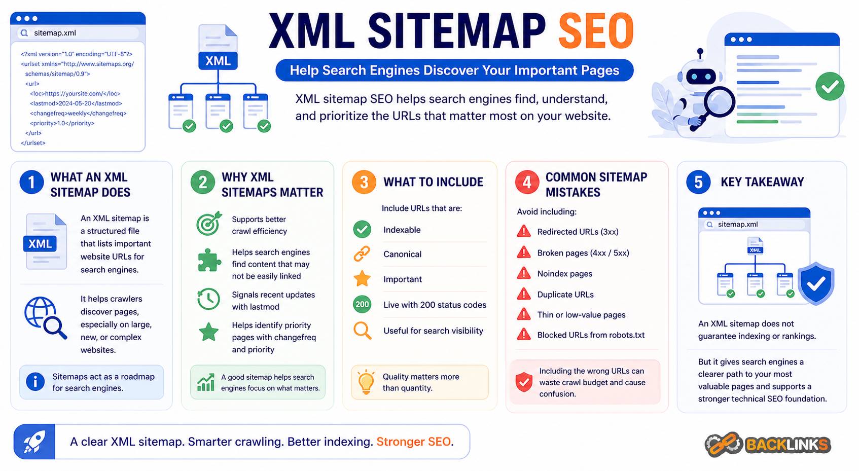 XML sitemap SEO